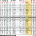 Şirketlerin karnesi ve haftalık kapanış verileri-4