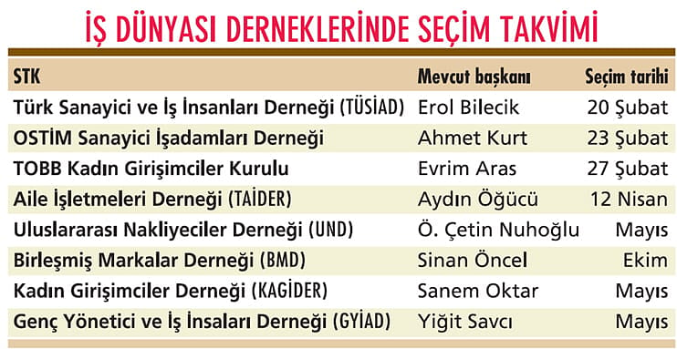 İş dünyası STK’larında da seçim rüzgarı esiyor-0