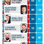40 yaş altı 40 CEO-1