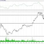 BİST 100 hisselerinin teknik analizi (24.12.2017)-9