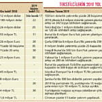 Tekstilde ihracat rekoru yatırımlara yol verdi-0