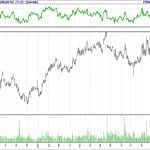 BİST 100 hisselerinin teknik analizi (4.2.2018)-17