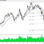 BİST 100 hisselerinin teknik analizi (1.7.2018)-0
