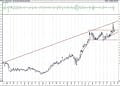 BIST 100 hisselerinin teknik analizi (7.2.2021)-9