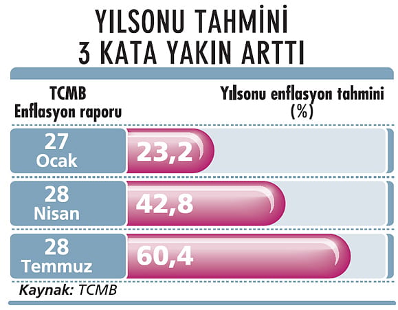 Yüksek enflasyon sabrederek düşer mi?-3