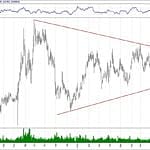 BIST 100 hisselerinin teknik analizi (6.10.2019)-11
