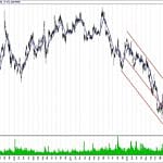 BIST 100 hisselerinin teknik analizi (3.3.2019)-3