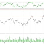 BİST 100 hisselerinin teknik analizi (8.4.2018)-11