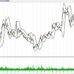 BİST 100 hisselerinin teknik analizi (11.2.2018)-14