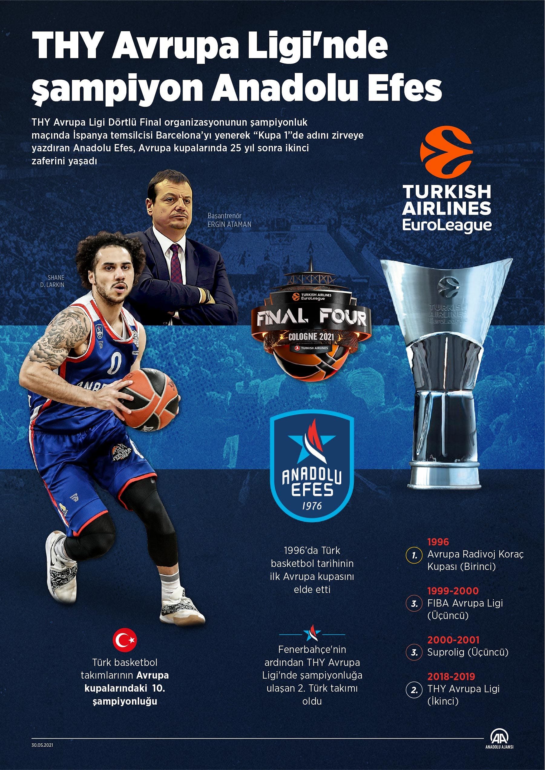 Euroleague'de şampiyon Anadolu Efes-3
