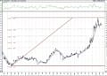 BIST 100 hisselerinin teknik analizi (21.2.2021)-4