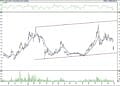 BIST 100 hisselerinin teknik analizi (28.2.2022)-4