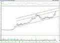 Bist 100 hisselerinin teknik analizi (25.11.2022)-5