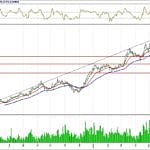 BİST 100 hisselerinin teknik analizi (1.7.2018)-9