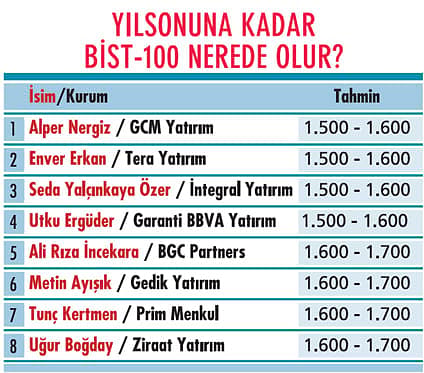 Portföylerde yıl sonu hesapları-6