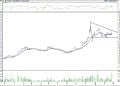 BIST 100 hisselerinin teknik analizi (28.2.2022)-6