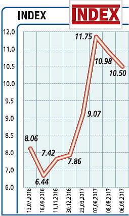 Satış ve kârlılıktaki yükseliş sürecek-0