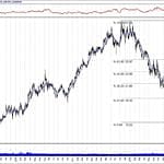 BIST 100 hisselerinin teknik analizi (24.2.2019)-13