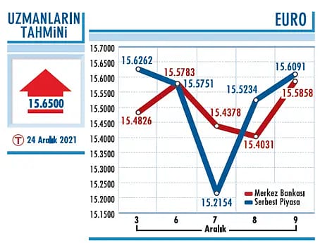 Yükseliş eğilimi korunuyor-1