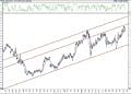 BIST 100 hisselerinin teknik analizi (16.1.2021)-16