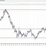 BIST 100 hisselerinin teknik analizi (15.3.2020)-17