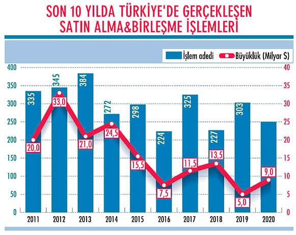 Satınalmalarda hedef 10 milyar dolar-1