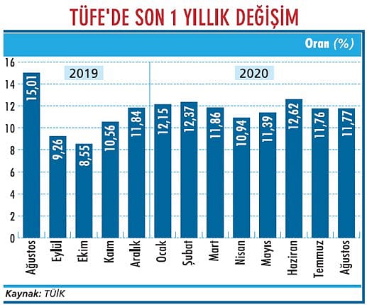 2020’de enflasyonda tek hane zor-1