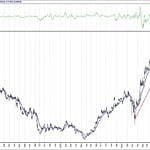 BIST 100 hisselerinin teknik analizi (10.10.2020)-7