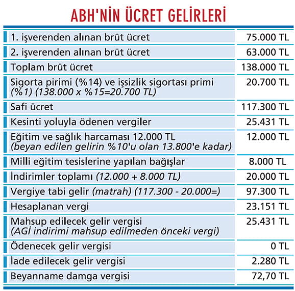 Birden çok işverenden kazanılan ücretler beyana tabi mi?-3