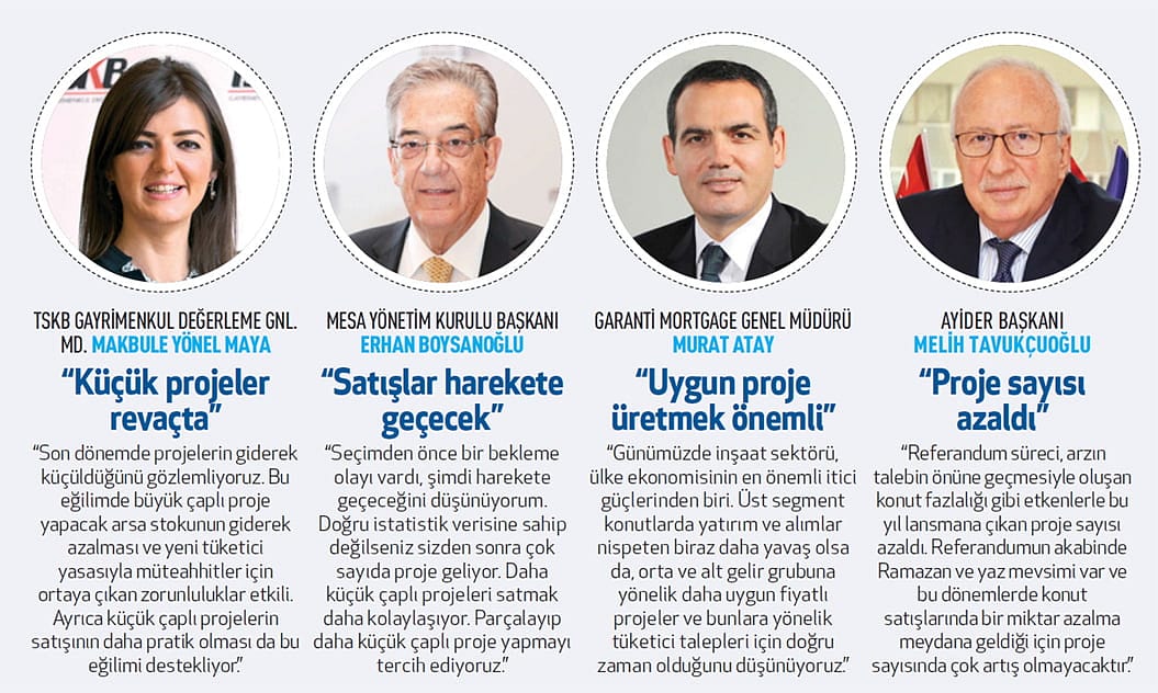 Konutta 72 yeni proje-3