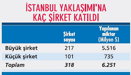 Yapılandırma nasıl olmalı?-0