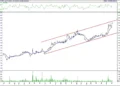 BIST 100 hisselerinin teknik analizi (4.12.2021)-12