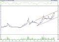 BIST 100 hisselerinin teknik analizi (7.8.2022)-4