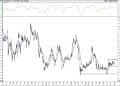BIST 100 hisselerinin teknik analizi (3.1.2021)-14