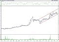 BIST 100 hisselerinin teknik analizi (2.9.2022)-6