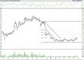 BIST 100 hisselerinin teknik analizi (27.11.2021)-12