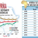 Afrika'da yeni iş fırsatları-0