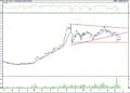 BIST 100 hisselerinin teknik analizi (25.6.2022)-12