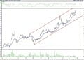BIST 100 hisselerinin teknik analizi (27.8.2022)-15