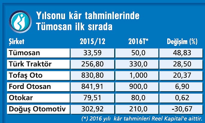 Otomotivde bu yıl beklentiler iyi değil-1