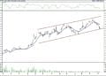 BIST 100 hisselerinin teknik analizi (09.10.2021)-2
