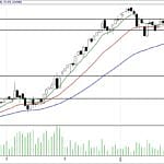BİST 100 hisselerinin teknik analizi (28.1.2018)-14