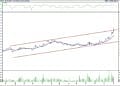 BIST 100 hisselerinin teknik analizi (3.12.2022)-8