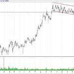 BIST 100 hisselerinin teknik analizi (01.10.2017)-7
