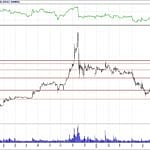 BİST 100 hisselerinin teknik analizi (11.8.2018)-3