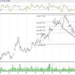 BIST 100 hisselerinin teknik analizi (08.10.2017)-2