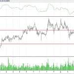 BİST 100 hisselerinin teknik analizi (22.4.2018)-15