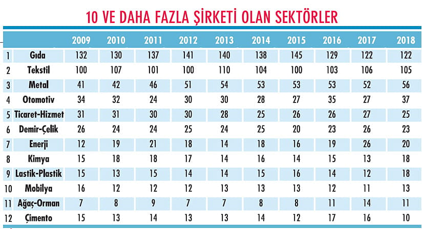 Anadolu 500’ün sayısal görünümü-3