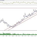 BIST 100 hisselerinin teknik analizi (15.2.2020)-10