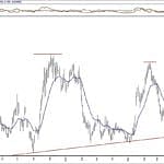 BIST 100 hisselerinin teknik analizi (15.9.2019)-10